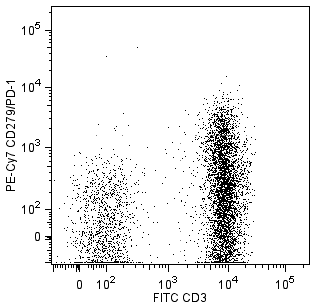 BD Pharmingen PE Cy7 Mouse anti Human CD279 PD 1 EH12 1 优宁维 univ 商城