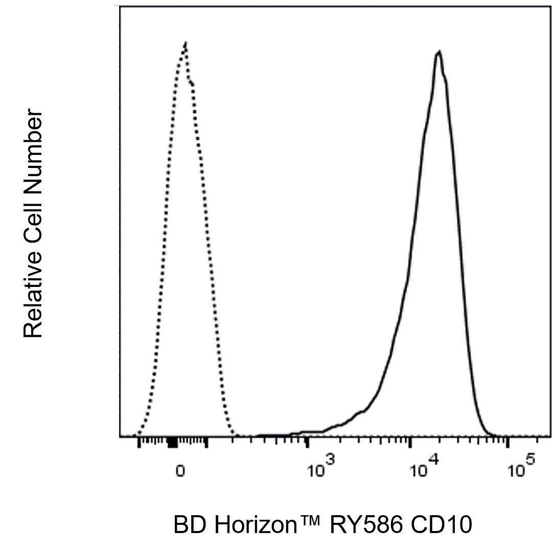 Bd Pharmingen Hu Cd Ry Hi A Tst Univ