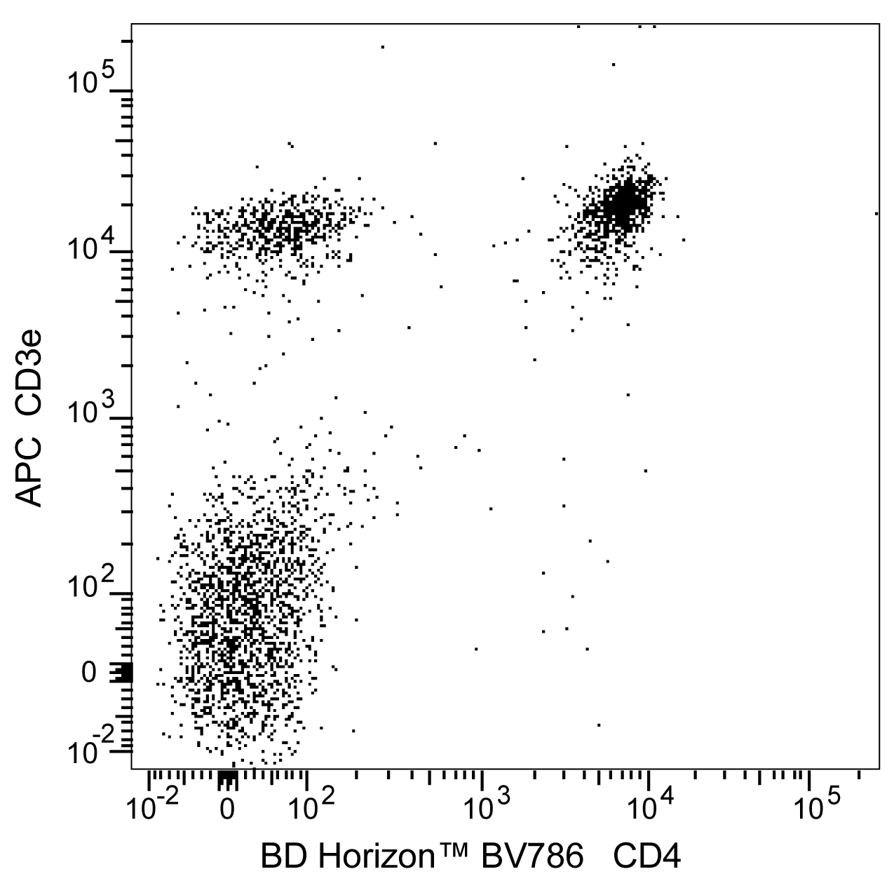 BV786 Rat Anti Mouse CD4 GK1 5 BD Pharmingen 优宁维 univ 商城