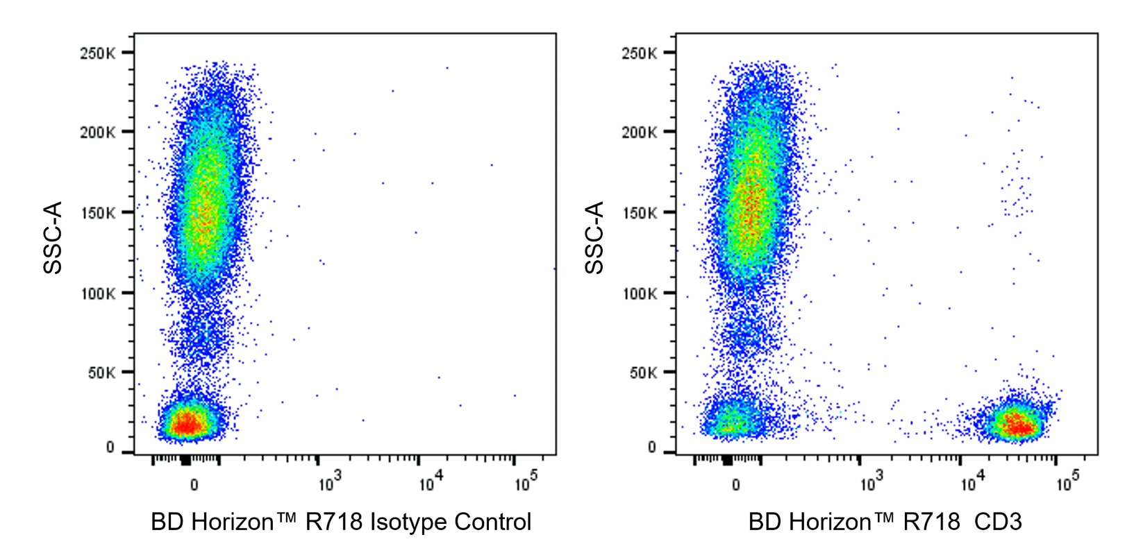 R718 Mouse Anti Human CD3 UCHT1 BD Pharmingen 优宁维 univ 商城