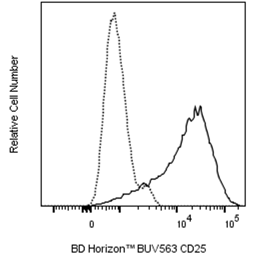 BD Pharmingen BUV563 Mouse Anti Human CD25 2A3 优宁维 univ 商城