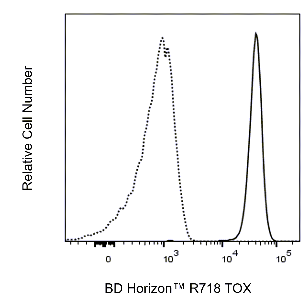 TOX R718 NAN448B 25ug BD Pharmingen 优宁维 univ 商城