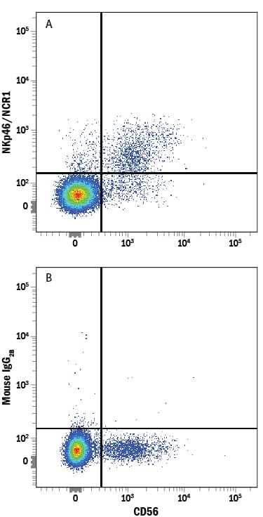 Human NKp46 NCR1 Fluorescein conjugated Antibody R D Systems 优宁维 univ 商城