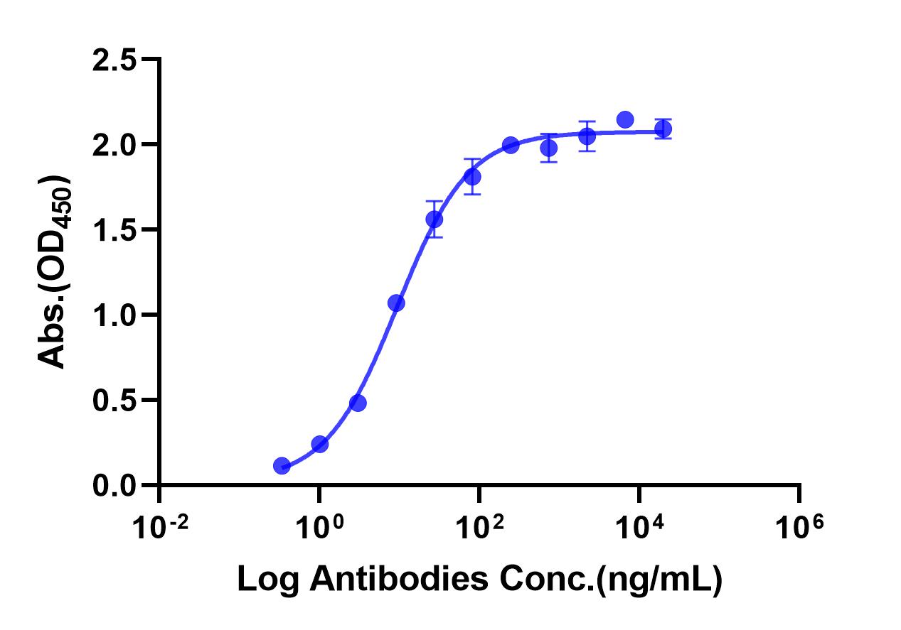 Anti-IL-23 Monoclonal Antibody(Guselkumab)