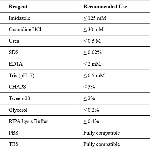 His tag OneStep ELISA Kit