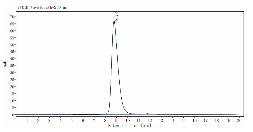 Recombinant Cynomolgus/Human ROR1(30-305,Ig-like&Frizzled Domain) Protein(His Tag)