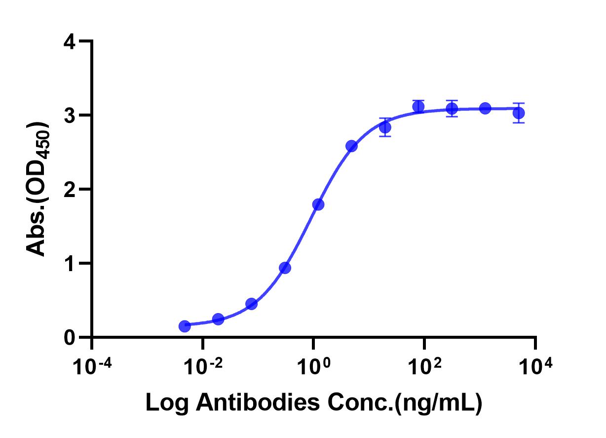 Anti-CD254 Monoclonal Antibody(Denosumab)