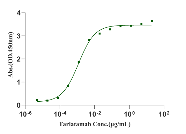 DLL3(312-492aa) His Tag Protein, Human