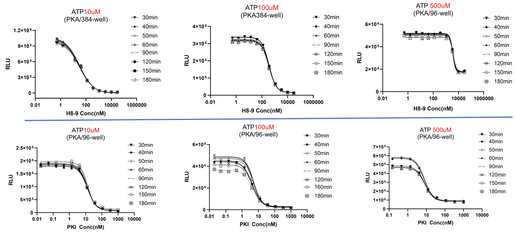 UA-Glo® Kinase ADP Assay