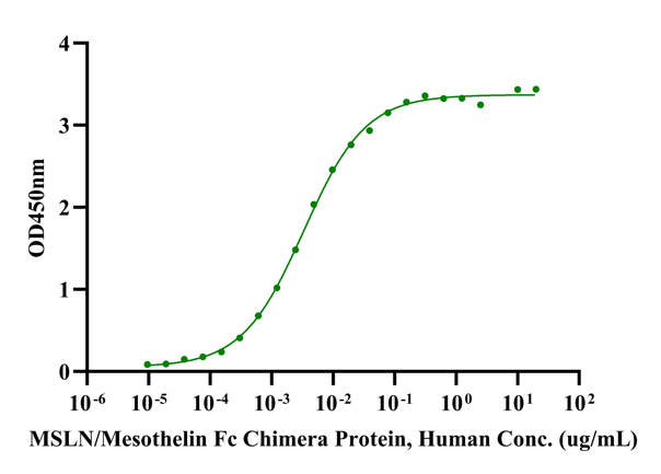 CA125/MUC16 His Tag Protein, Human