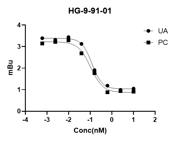 UA-Glo®BRET Intracellular TE Substate/Inhibitor
