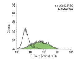 normal mouse IgM-FITC