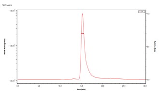 FAP His Tag Protein, Human (active dimer)