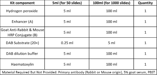 Anti-Rabbit and Mouse HRP-DAB IHC detection kit (2-step)