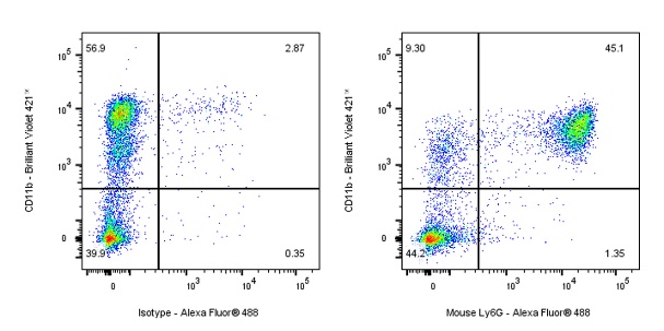 Rat Anti-Mouse Ly6G Antibody (S-R481)