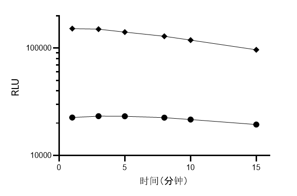 item.picture[0].fileOrgName