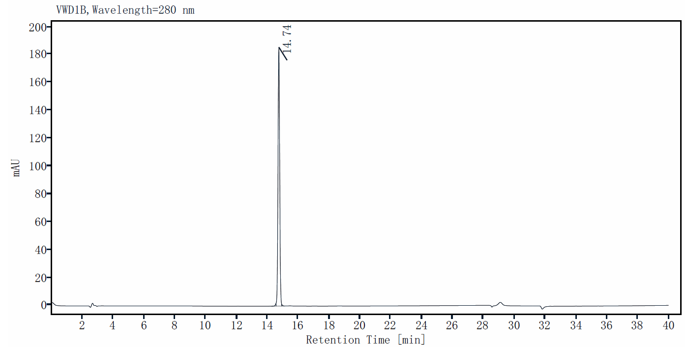 HGF(NK1) Protein, Porcine (Animal Free)