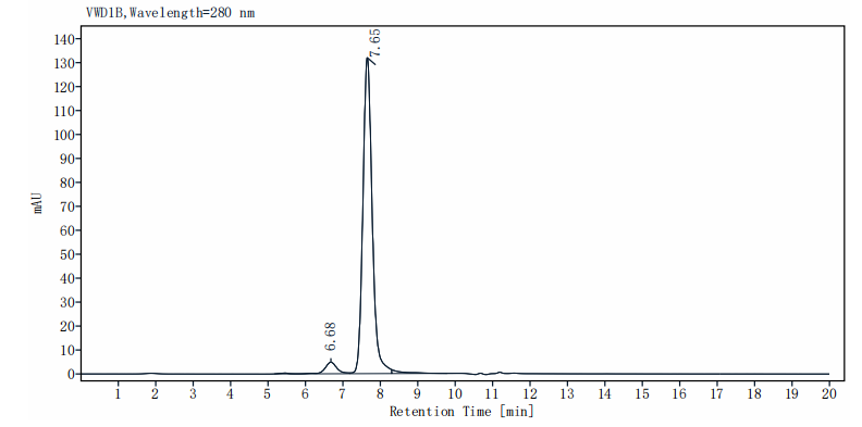 Anti-HER2 Monoclonal Antibody(Trastuzumab)