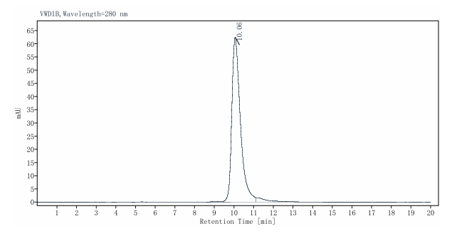 ROR1 (165-305, Frizzled Domain) His Tag Protein, Human/Cynomolgus