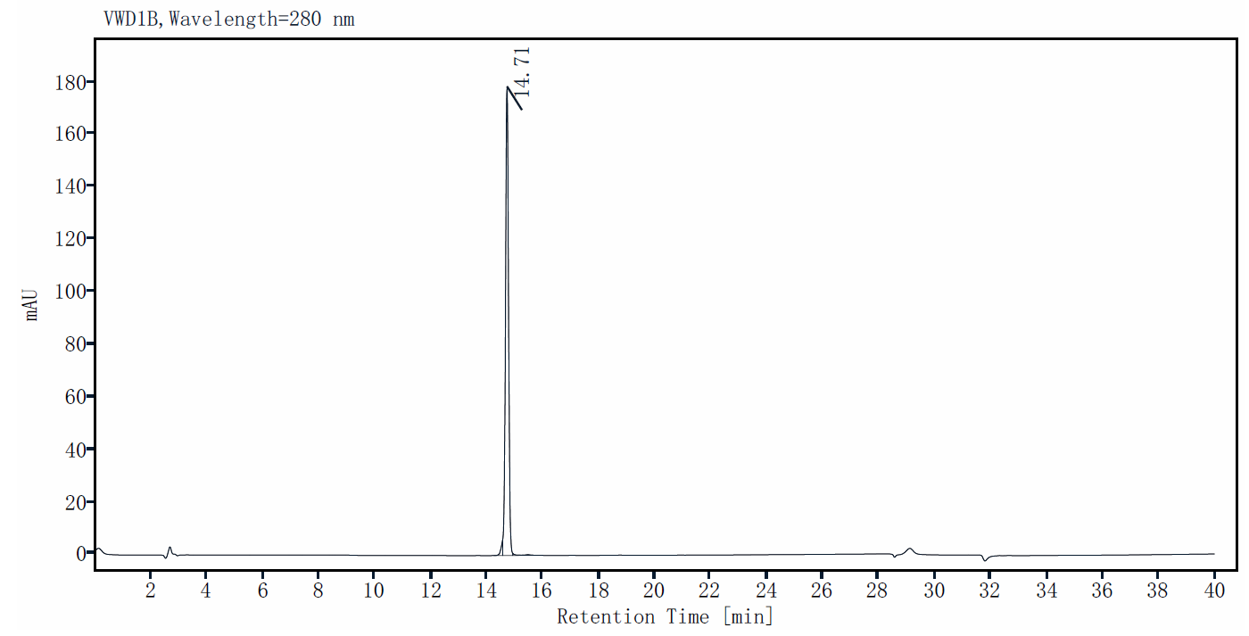 HGF(NK1) Protein, Bovine (Animal Free)