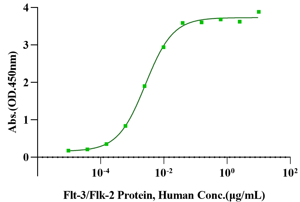 FLT-3L Protein, Mouse
