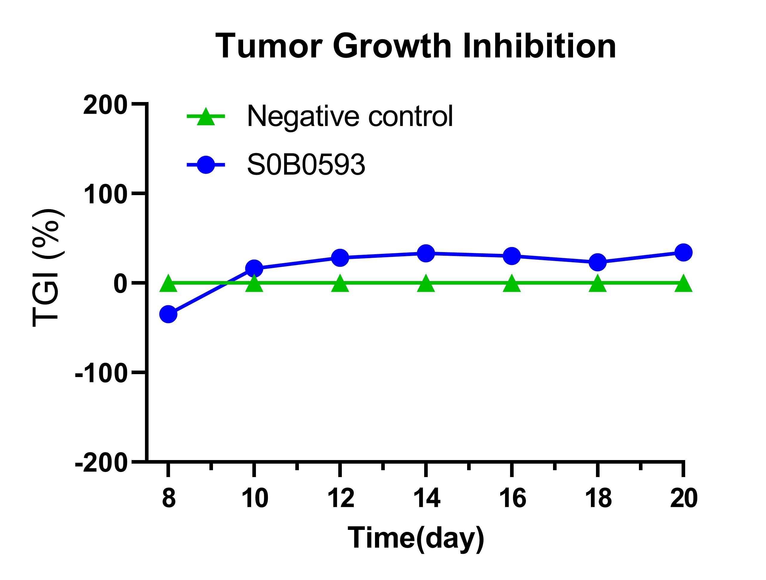 Invivo anti-mouse PD-L1 Recombinant mAb (D265A)