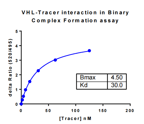 Cullin2-RBX1-ElonginB/C-VHL Protein