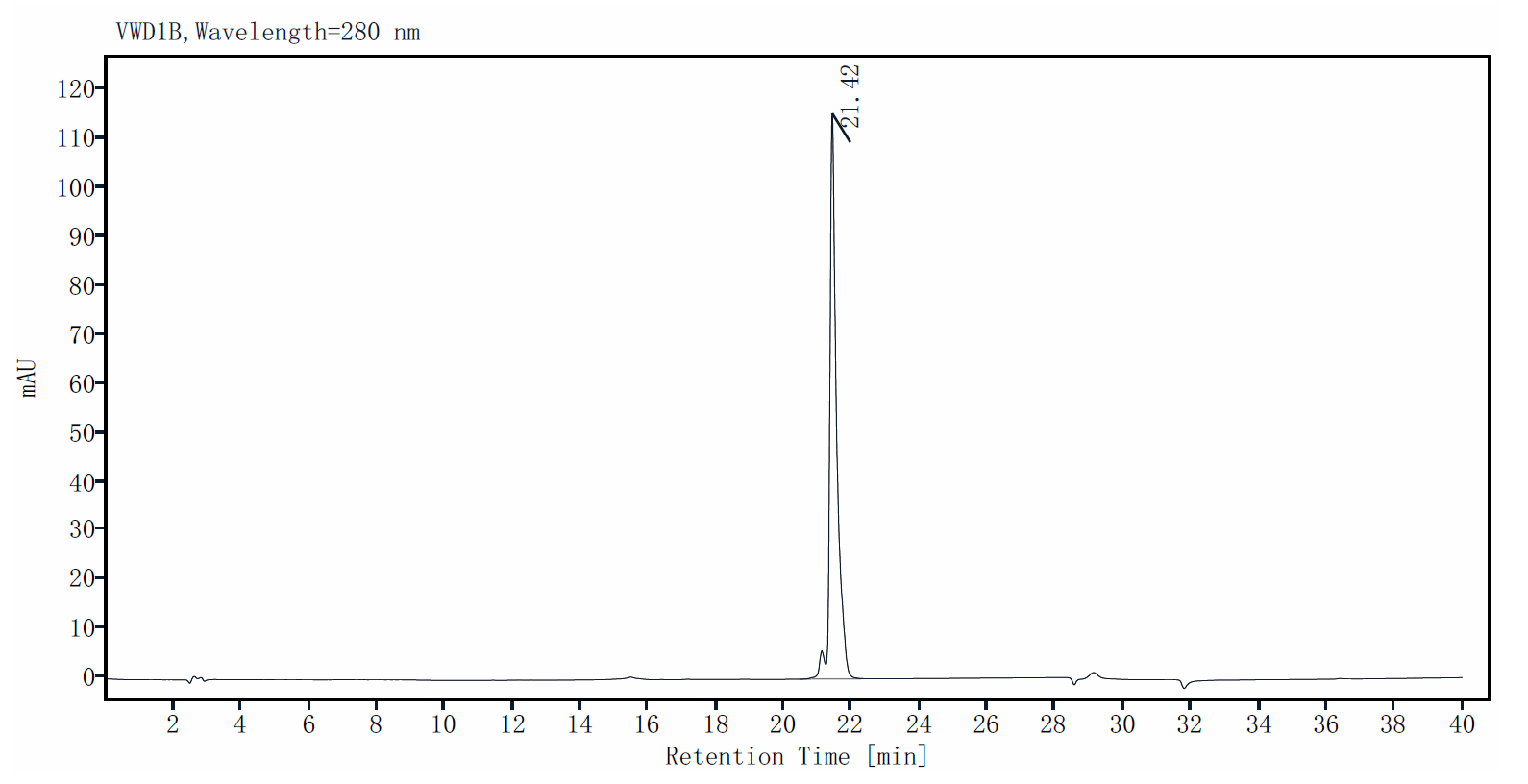 IL-2 Protein, Human