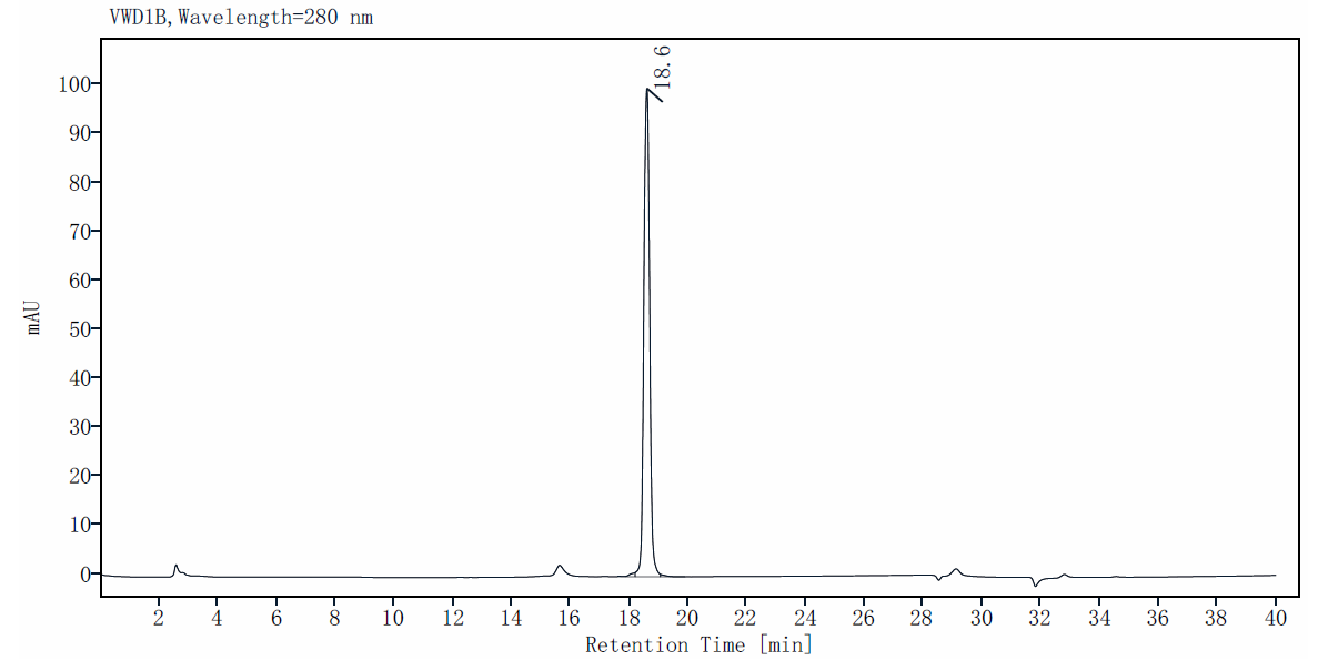 IL-2 Protein, Mouse