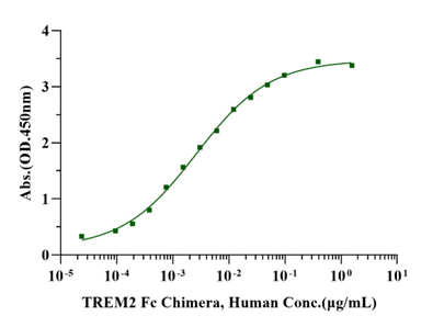 ApolipoProtein E/APOE4 His Tag Protein, Human