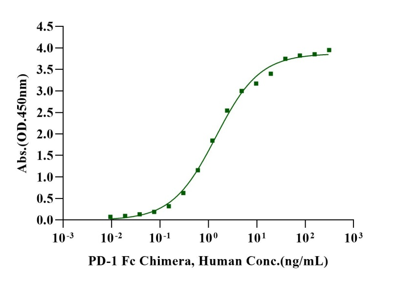 Biotinylated PD-L1 Avi&His Tag Protein, Human