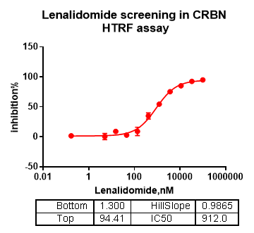 DDB1/CRBN Complex, His Tag Protein