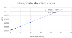 Pyrophosphatase, Inorganic（无机焦磷酸酶）