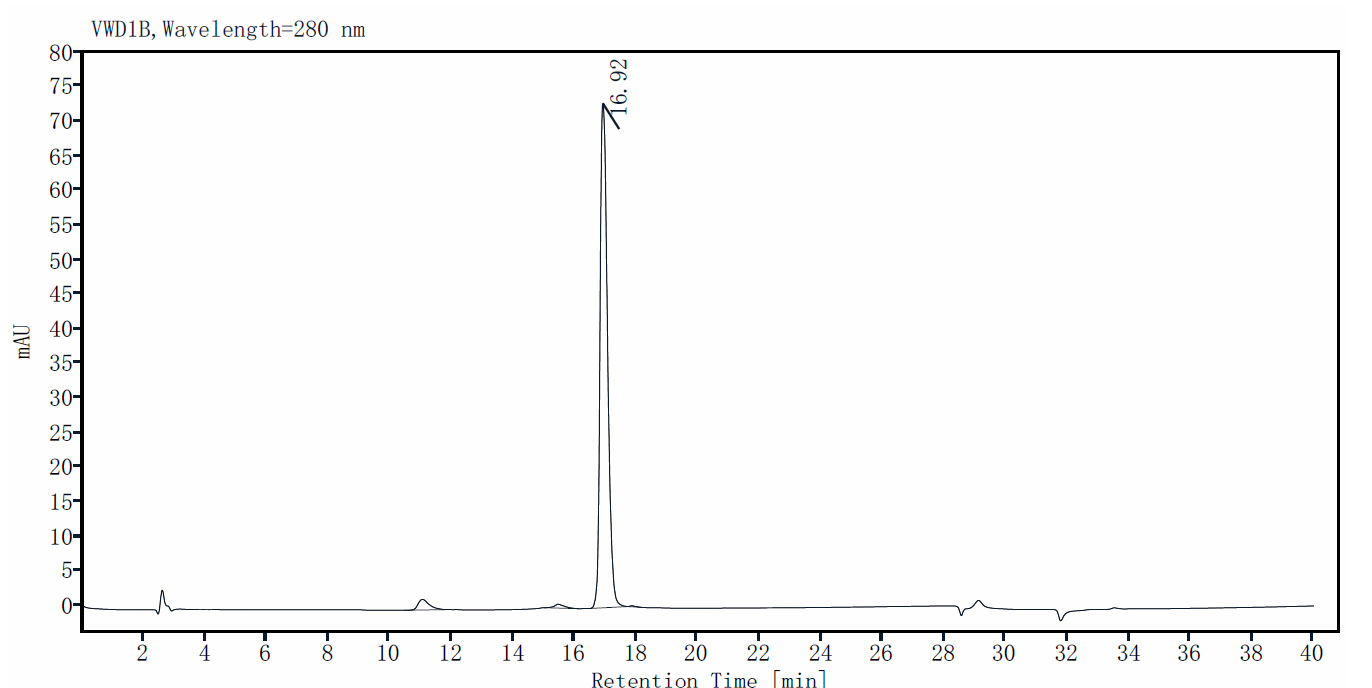 RSPO1 Protein, Mouse