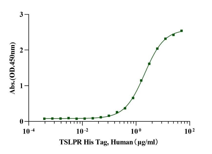 TSLP Protein, Human