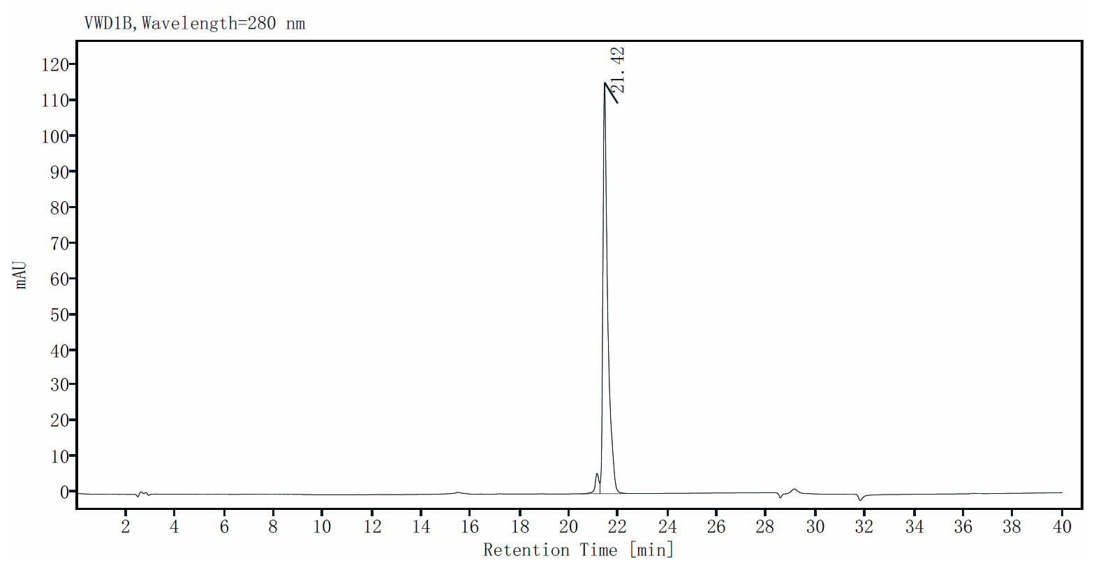 Recombinant Human IL-2 Protein