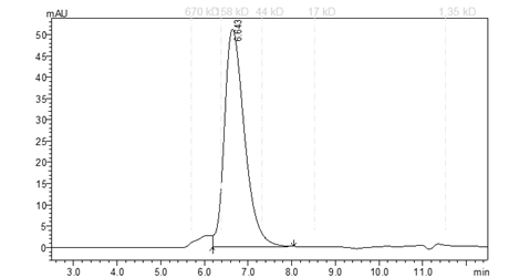 Human GSPT1 ,GST tag Protein