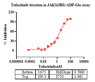 JAK3(JH1) Protein