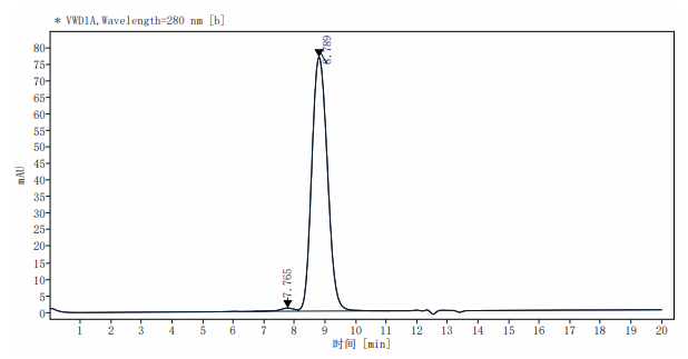 OX40 Ligand/TNFSF4 His Tag Protein, Cynomolgus