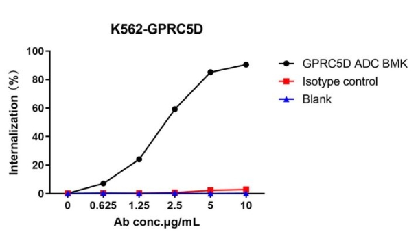 pH-sensitive IgG labeling reagents plus