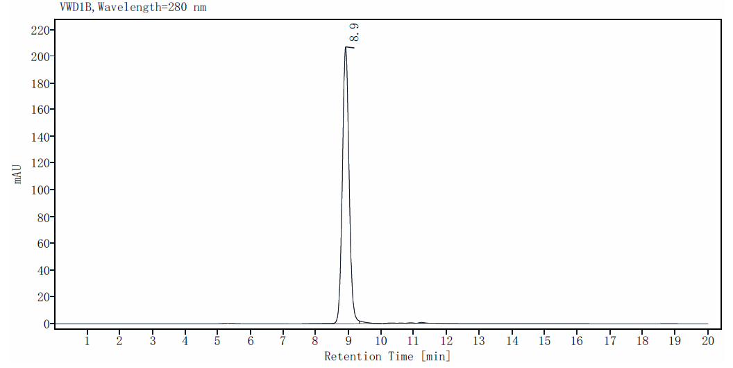 TNF-α Protein, Mouse