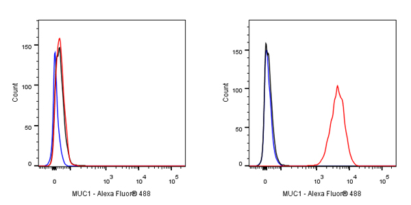 S-RMab® MUC1 Recombinant Rabbit mAb (SDT-776-49)