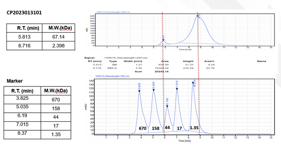 Monoclonal Anti-MMAE&MMAF Antibody