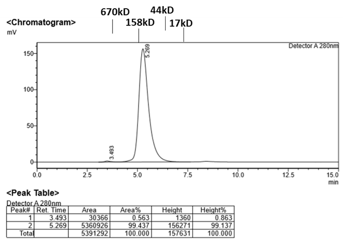 Monoclonal Anti-Eribulin Antibody