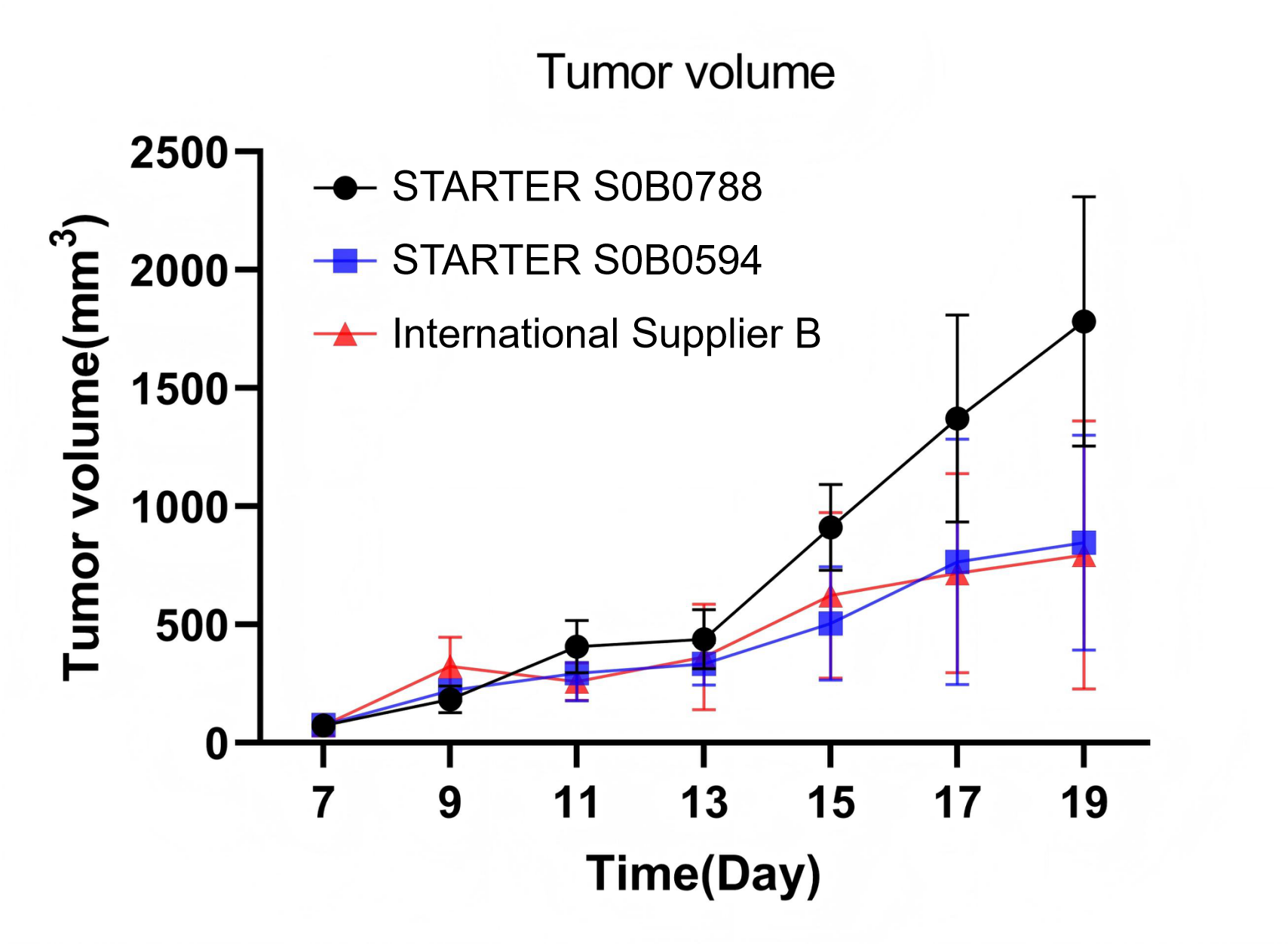 Invivo anti-mouse PD-1 Recombinant mAb (D265A)