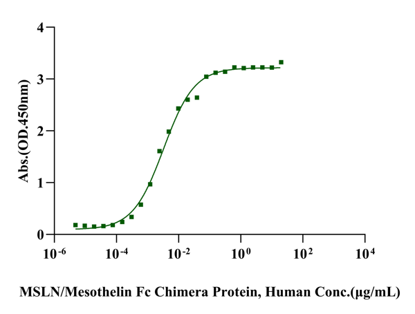 CA125/MUC16 His Tag Protein, Human