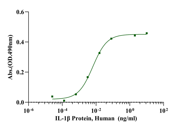 item.picture[0].fileOrgName