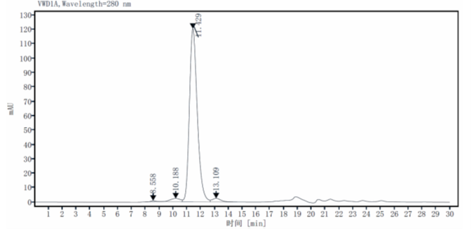 Recombinant Mouse GARP&Latent TGF-β1 Heterotrimer His Tag Protein(His Tag)
