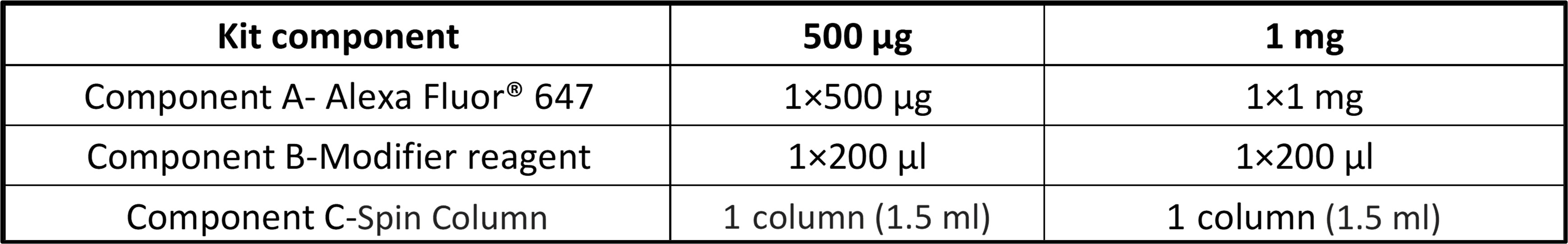 Alexa Fluor® 647 Antibody Labeling Kit