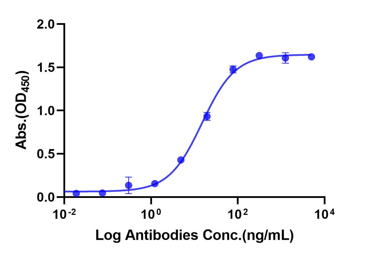 Anti-PD-1 Monoclonal Antibody(Nivolumab)